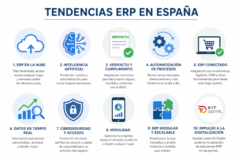 Tendencias ERP en España: cómo la gestión empresarial se vuelve más sencilla, conectada e inteligente